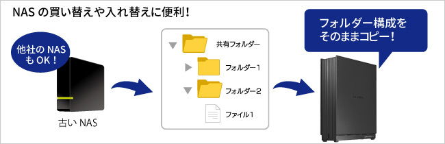 HDL1-LEシリーズ | 2.5GbE対応 1ドライブ ネットワークHDD | アイ