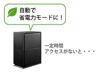 LAN DISK for SOHO（HDL2-TASOHOシリーズ） | SOHO 法人向け2ドライブ