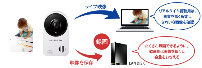 TS-NA220W | 防塵・防水規格IP65に準拠屋外用Wi-Fi対応ネットワーク