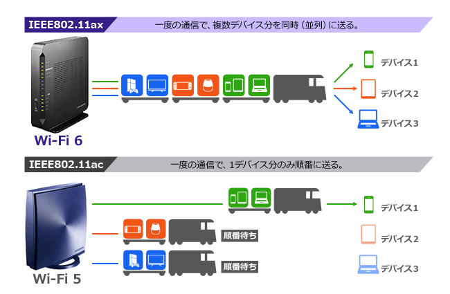 WN-DAX6000XR Wi-Fi 6対応 10Gルーター | アイ・オー・データ機器 I-O DATA