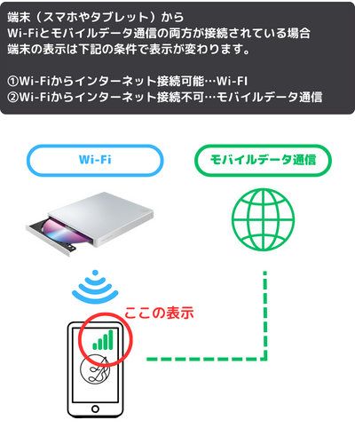 CDレコ／DVDミレル】（iOS）端末とドライブ本体をWi-Fi接続しても