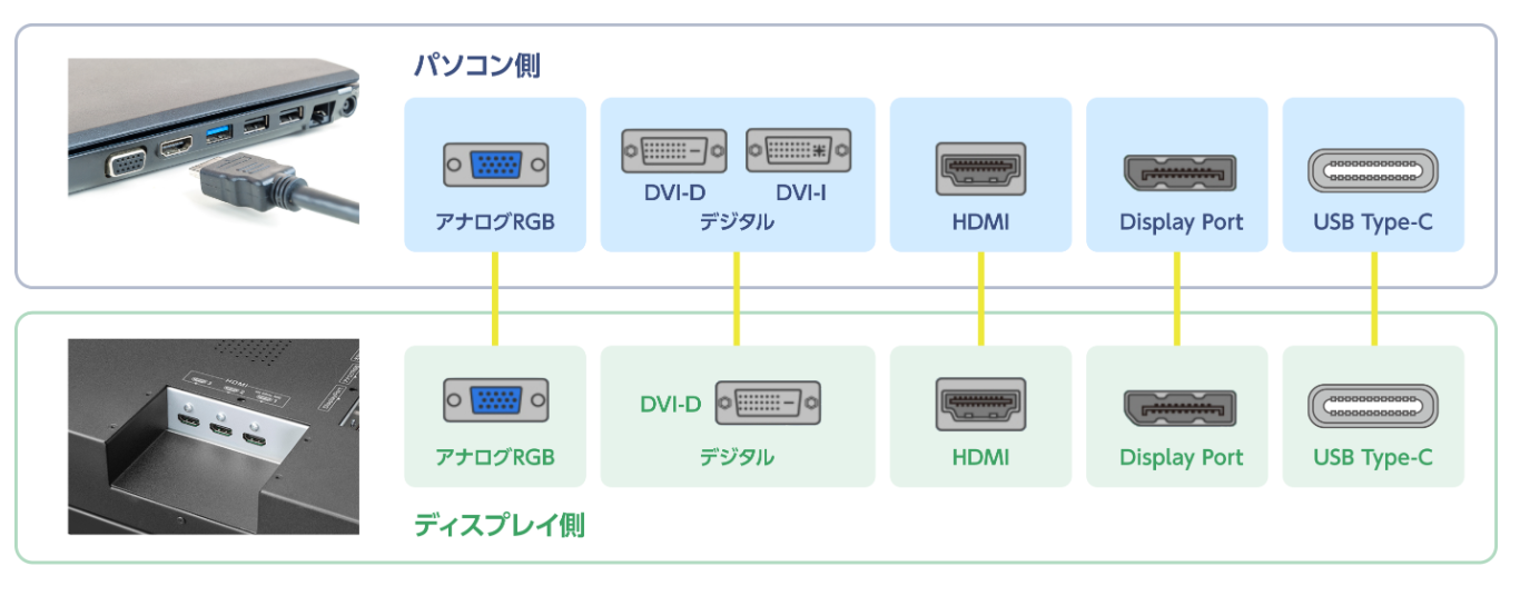 PCやゲーム機との接続方法がわからない | アイ・オー・データ機器 I-O DATA