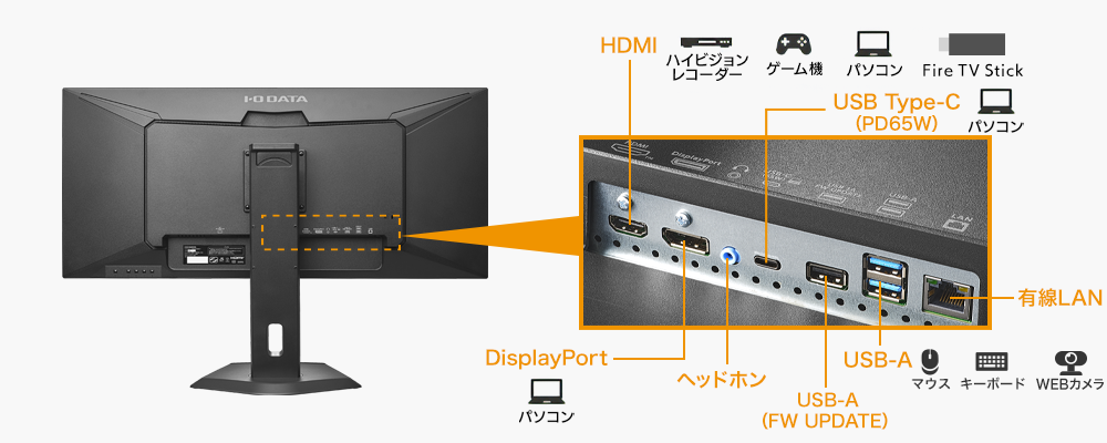 LCD-CWQ341SDB-FX | UWQHD＆120Hz対応 65W給電USB Type-C®搭載 34型