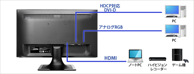 EX-LD2071TB 仕様 | 個人向けワイドモデル | アイ・オー・データ機器