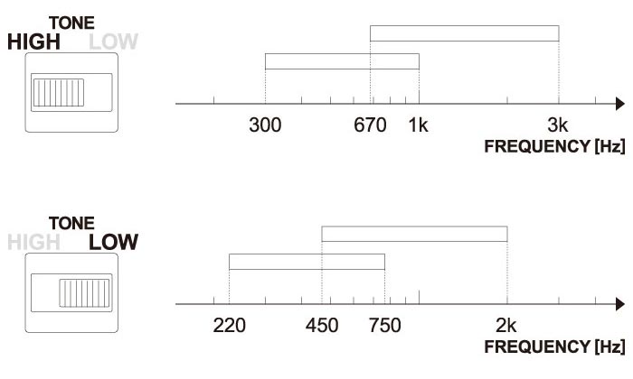 TWP10 | WAH PEDAL | EFFECTS | PRODUCTS | Ibanez guitars
