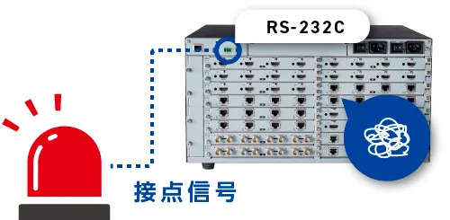 FDXシリーズ - モジュラー型マトリクススイッチャー | 株式会社アイ