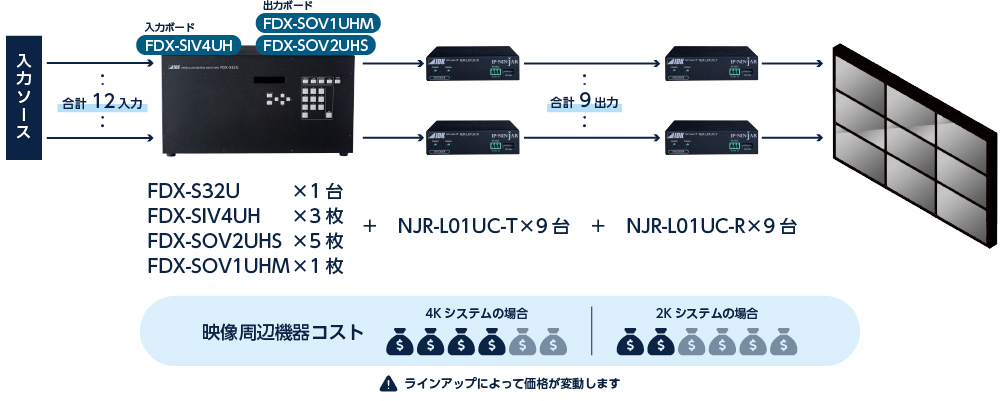 マトリクススイッチャー FDXシリーズ | 株式会社アイ・ディ・ケイ