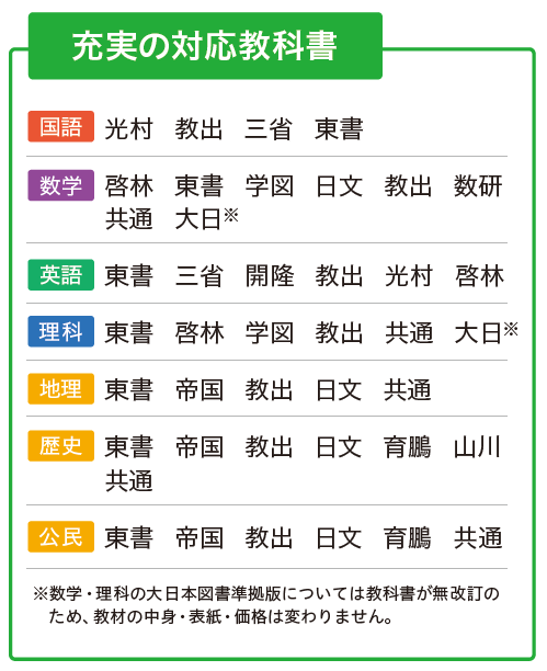 i ワーク 英語 | 教材紹介 | 育伸社