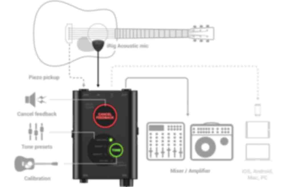 IK Multimedia - iRig Acoustic Stage