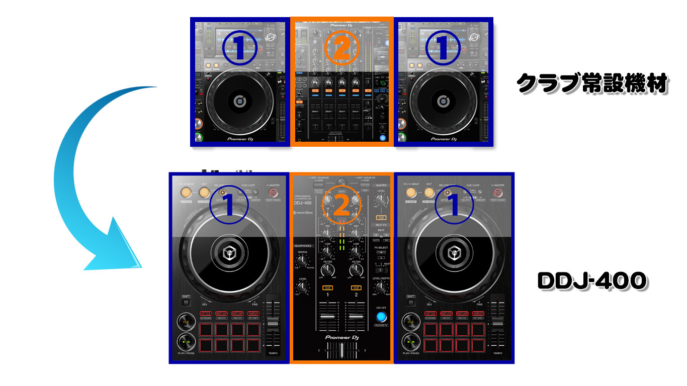 Pioneer DJコントローラー DDJ-400 2022年製 箱あり 説明書 ボタン類