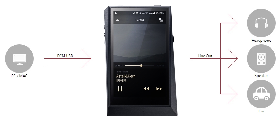 Astell&Kern AK300｜Astell&Kern