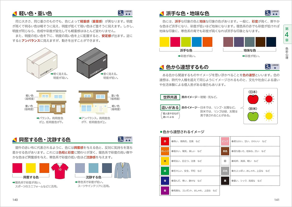 出版実績 | カラボ色大学®