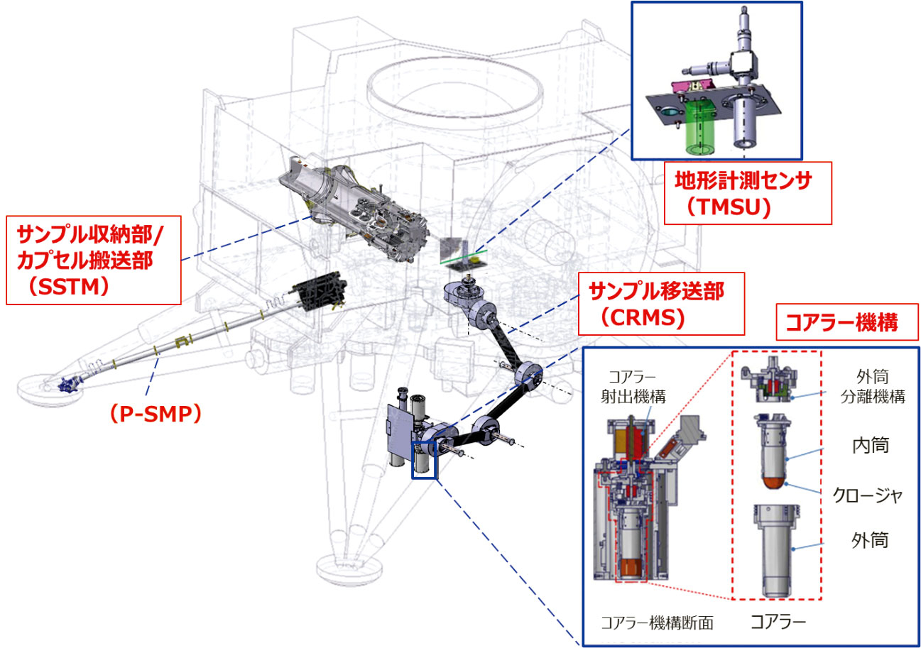 フォボスを探査するロボット | 宇宙科学研究所