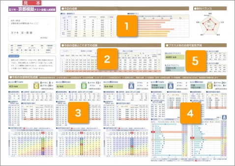 個人成績表 | 五ツ木書房
