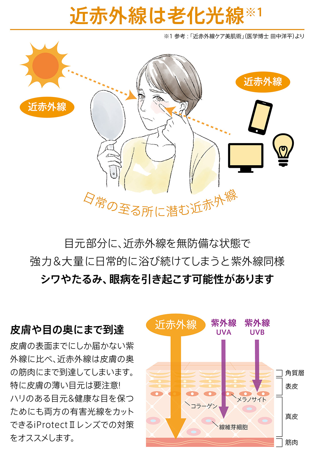 サングラスブランド IZONE NEW YORK | アイゾーンニューヨーク / IZONE