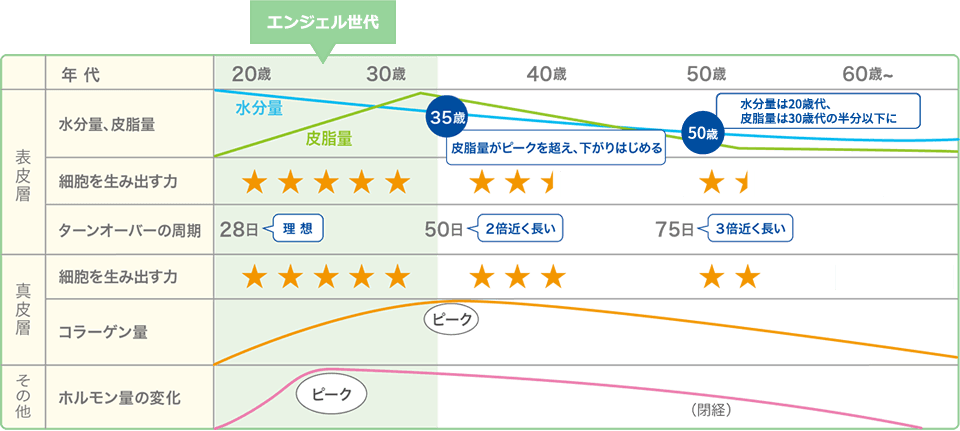 CRYSPEAU（クリスポゥ）｜スキンケア｜ジョセフィン化粧品ーJosephine