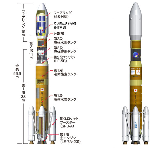 JAXA｜H-IIBロケットの概要