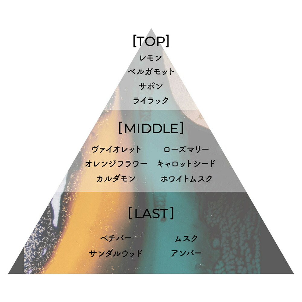 Aiam Chapter 65 Fragrance Perfume ｜ Free Shipping Worldwide