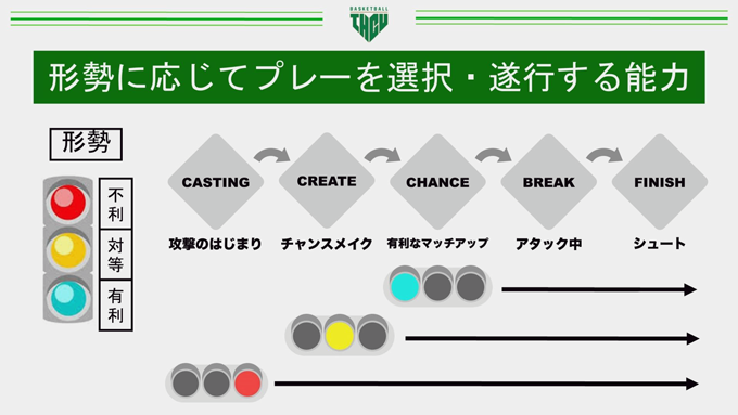 恩塚メソッド「オフェンス実践編」【DVD2枚組・分売不可】 恩塚