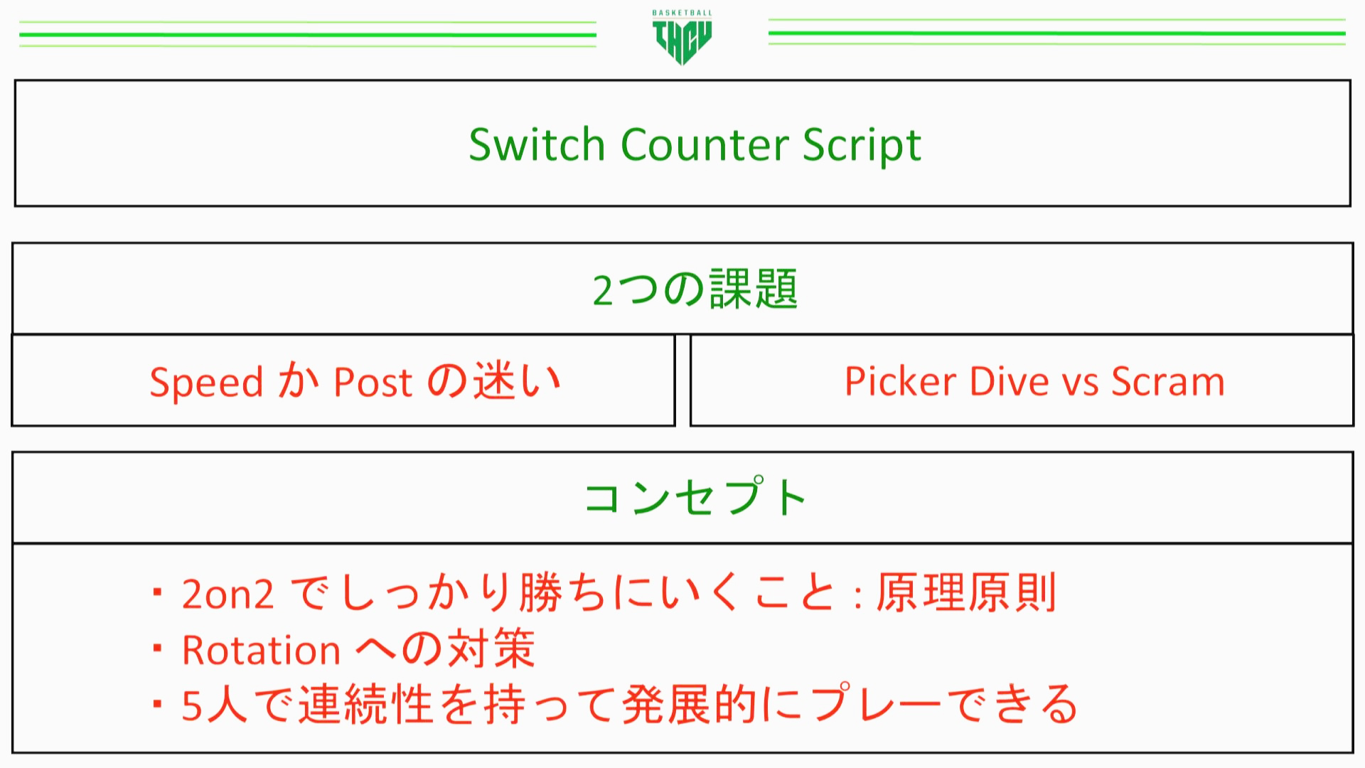 恩塚亨 Switch Counter Offense【DVD2枚組・分売不可】 恩塚亨 Switch