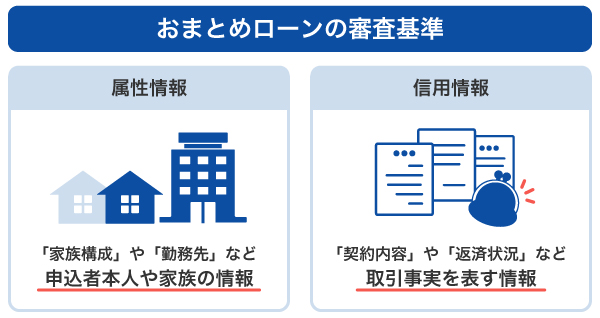 おまとめローンとは？デメリットや利用の流れ、カードローンで一本化