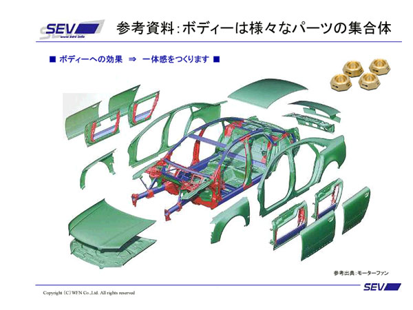 7ぶりの更新製品、Sブロック3D