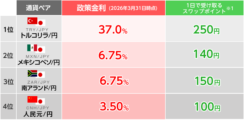 スワップ運用はJFXのMATRIX TRADER（マトリックストレーダー）｜JFX