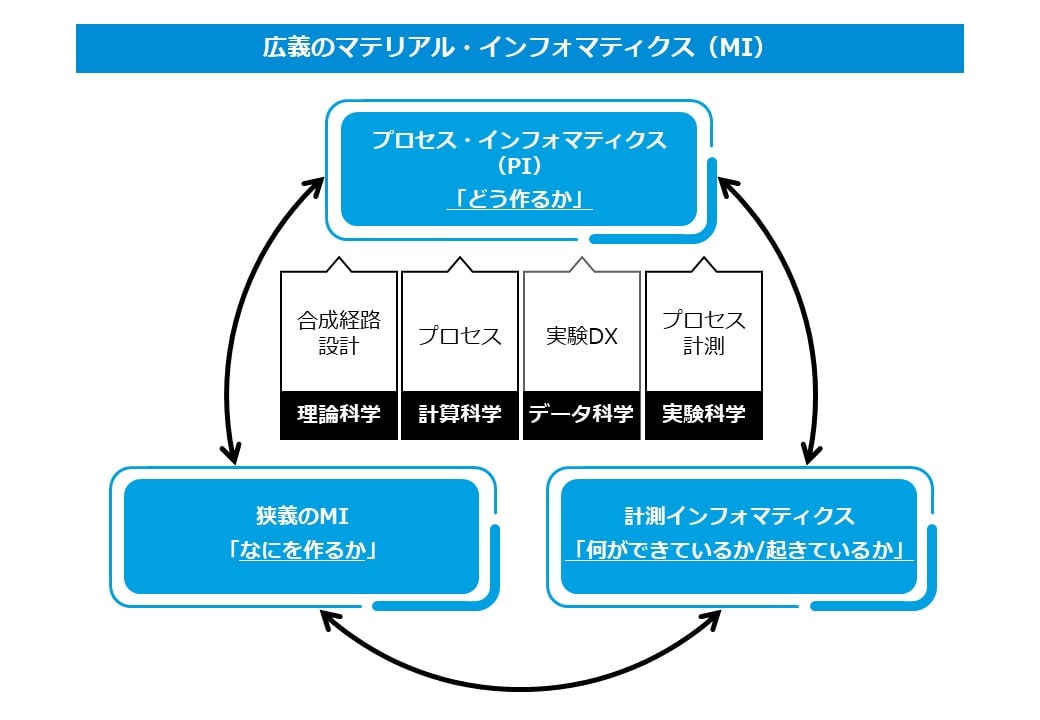第63回「激化する世界の競争に打ち勝つために 次の鍵は材料開発