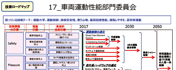 自動運転・将来交通分野｜公益社団法人自動車技術会