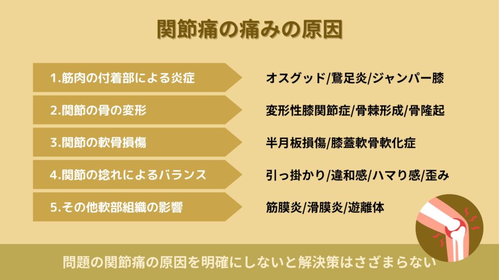 宇都宮|関節痛の原因は関節の捻れが起こり摩擦力増加による炎症