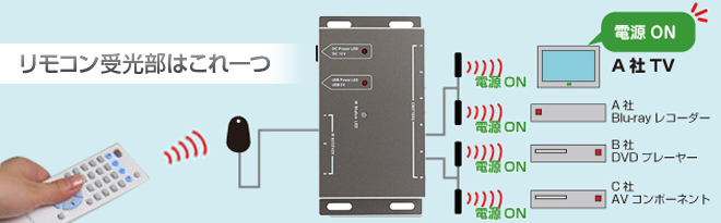 キャストレード 赤外線リモコンリピーター IPRT-02 - Just MyShop
