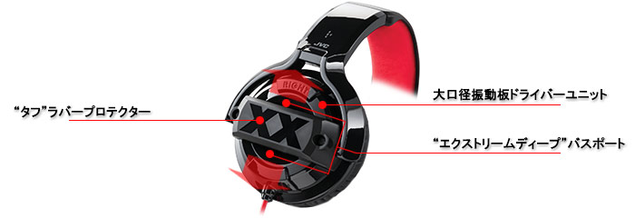 アラウンドイヤーヘッドホン HA-XM20X | 製品一覧 | ヘッドホン