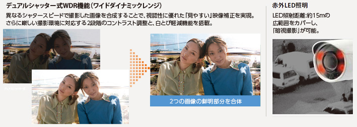 耐衝撃ドーム型HDネットワークカメラ VN-H268VPR | ネットワークカメラ