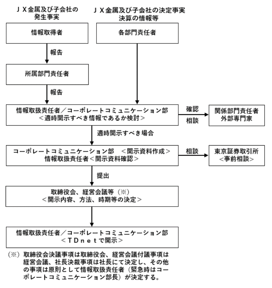 ディスクロージャーポリシー | IR情報 | JX金属