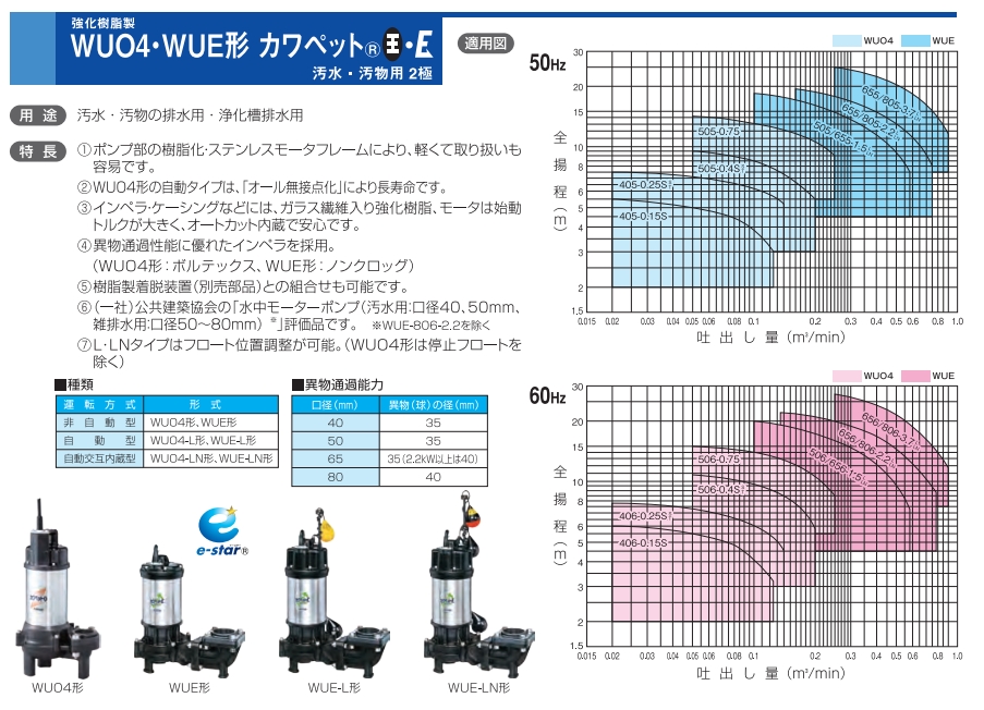 WUO4-506-0.4SLN 川本製作所 WUO4 強化樹脂製汚水・汚物水中ポンプ