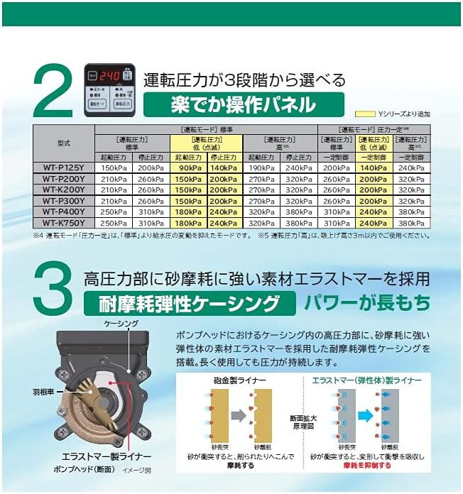 WT-P200Y HITACHI 浅井戸用[自動]ポンプのことなら配管 水道 部品・水