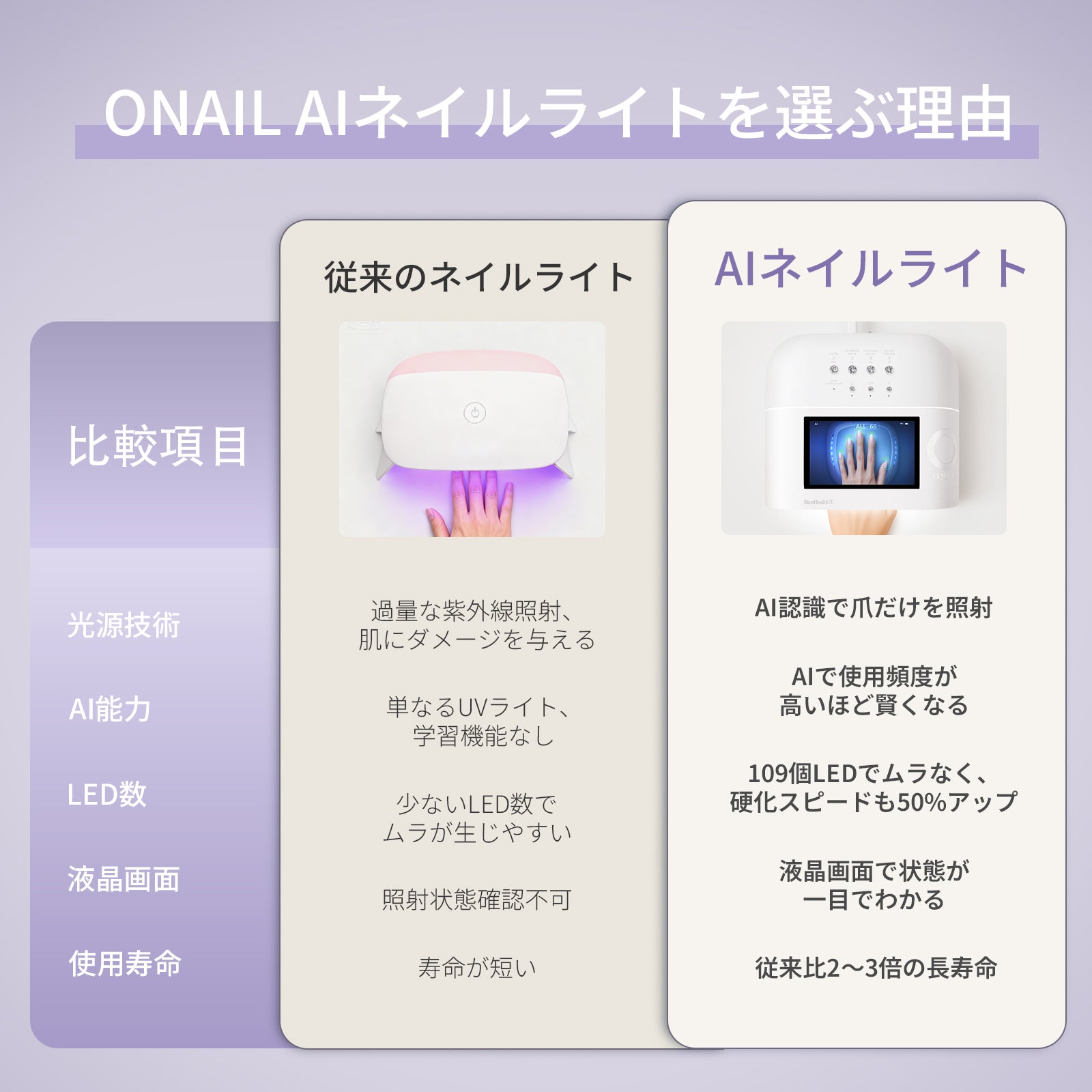 肌にやさしいNo.1 AIネイルライト – ONAILJP