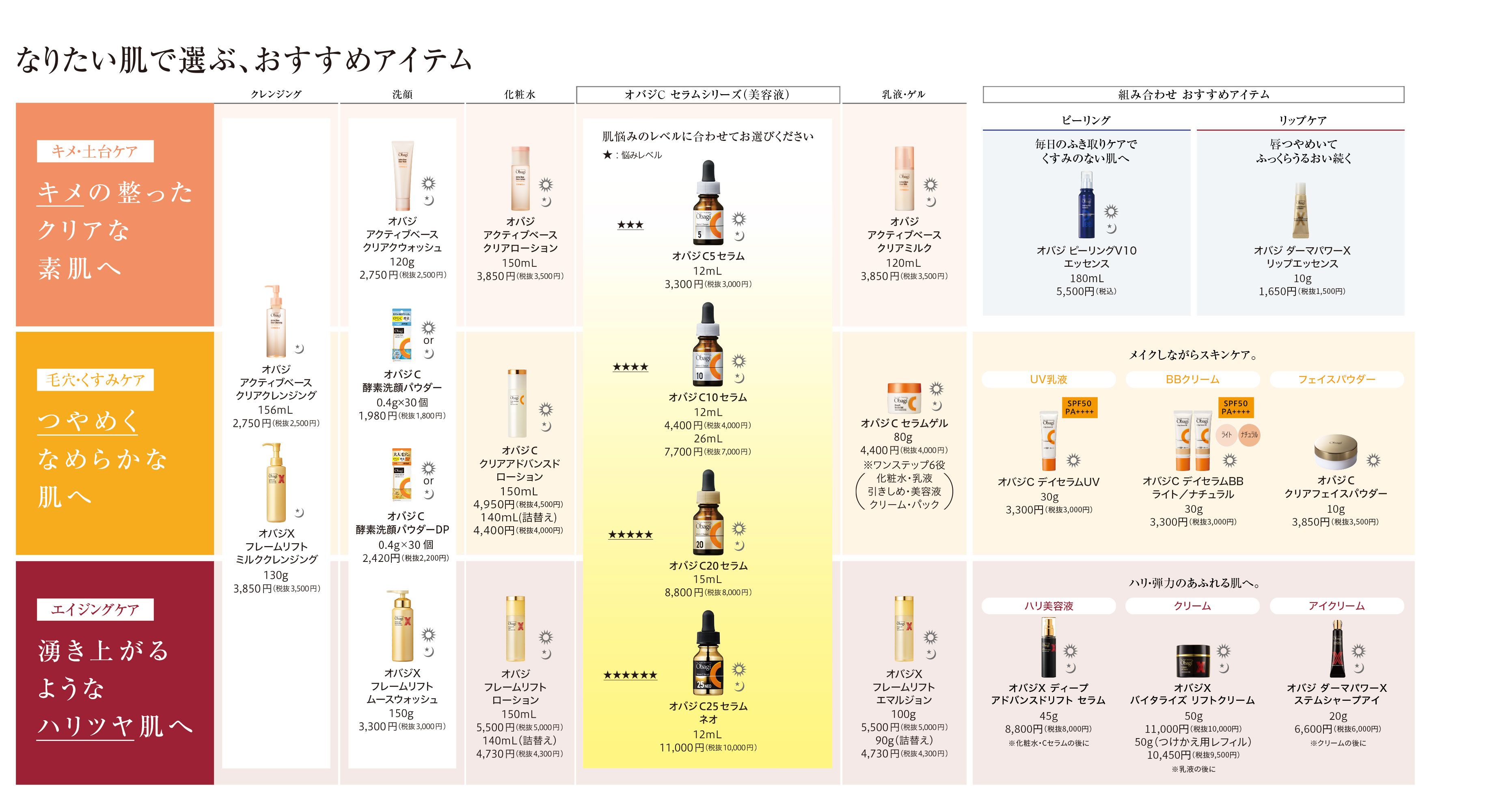 ダーマパワーX ステムシャープアイ | Obagi オバジ | ロート製薬株式会社