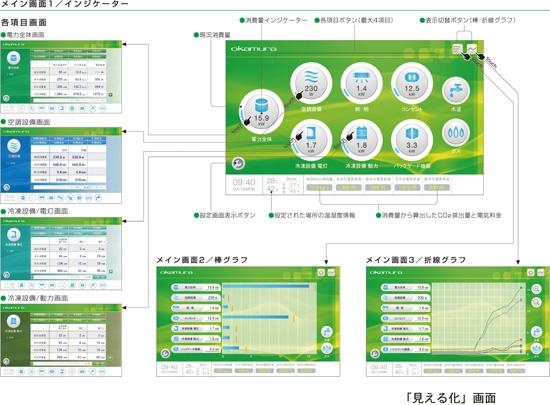 ニュースリリース | かんたんタッチパネルで、電力・ガス・水道の消費