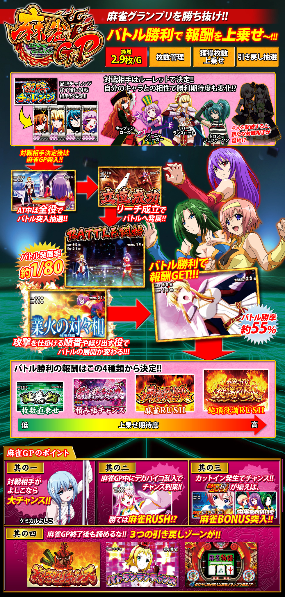 麻雀グランプリ | 麻雀物語3 役満乱舞の究極大戦