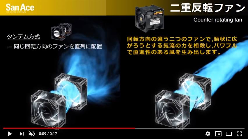 山洋電気 二重反転ファン（高風量・高静圧）｜オリムベクスタ