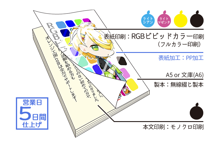 RGBビビッドカラー版】小説本PPセット（表紙フルカラー×本文モノクロ