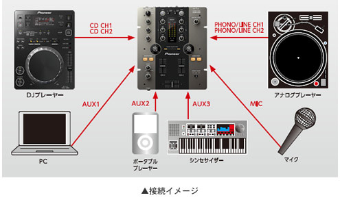 ラスト1点！！約45%オフ！約1万5千円の値引きです！】Pioneer/DJ