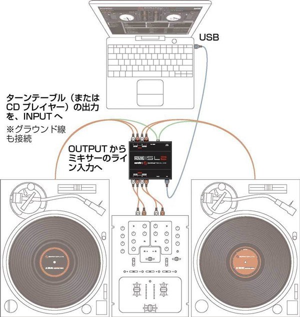 RANE/Scratch Live 2(SL3)の紹介です。