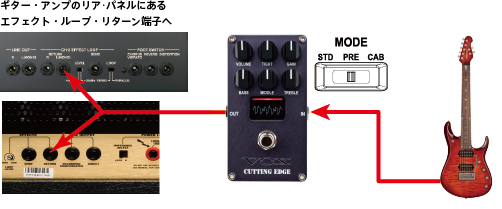 VOXのエフェクター、MYSTIC EDGE のご紹介です。