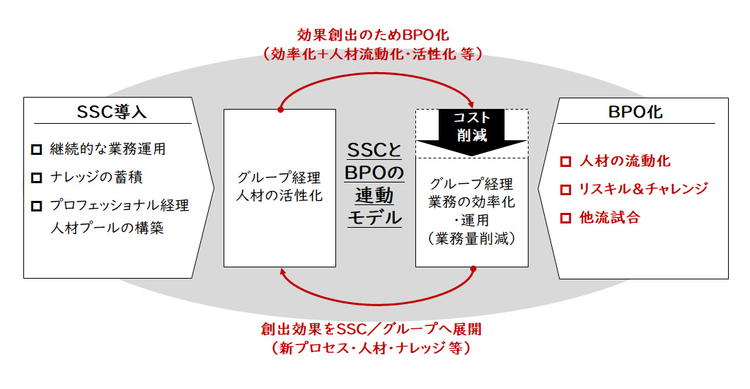 国内人口減少社会の壁を越えろ ～企業成長の鍵を握るビジネスモデル