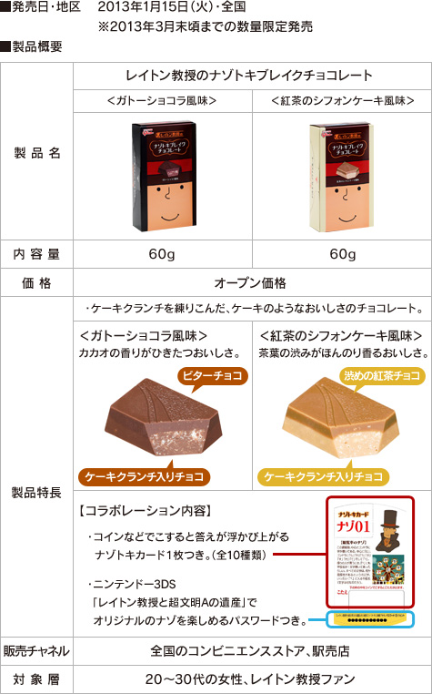 人気ゲーム「レイトン教授」シリーズとのコラボレーション『レイトン