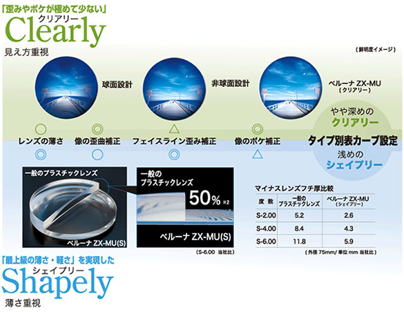 東海光学 ZX－MU SPS 1.76両面非球面設計 ～れんず屋
