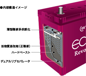 GSユアサ】 ER-M-42/55B20L クルマ用バッテリー ｜ ルロワ オンライン