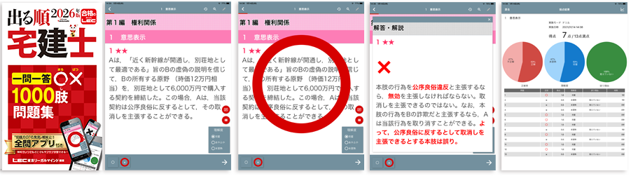 ☆期間限定値下げ！☆4万→2万 2018版LEC宅建教材 書籍・教材 - 宅建士